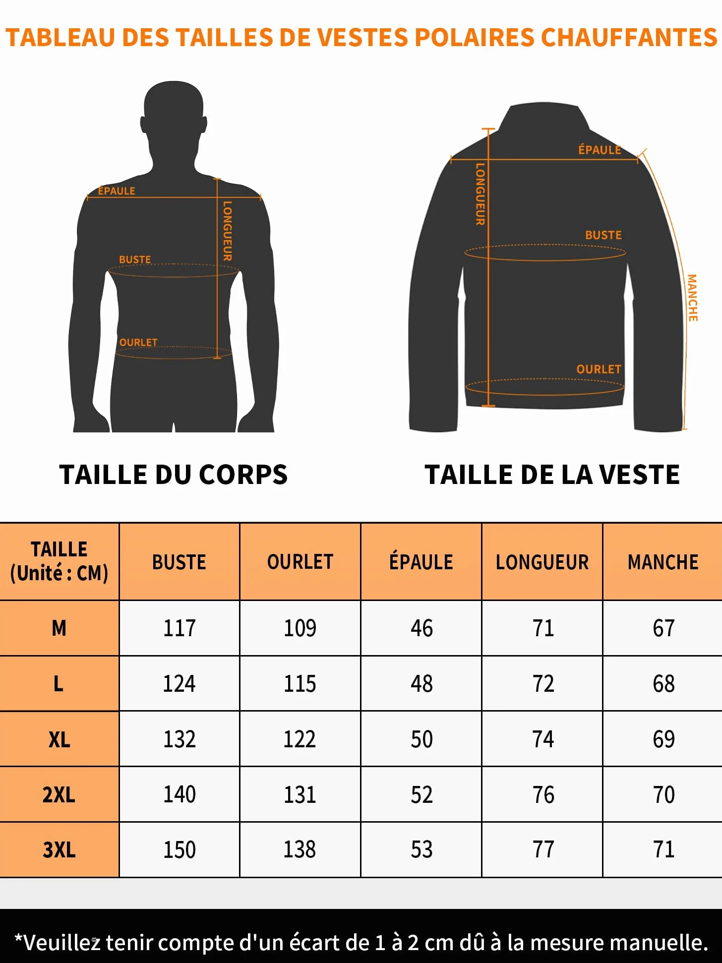 Veste Polaire Chauffante Homme avec Batterie 18400 mAh, Blouson Manteau Chauffant Homme Femme avec Batterie Incluse, Gilet Vêtement Chauffant Manche Longue, 10 Zones de Chauffage