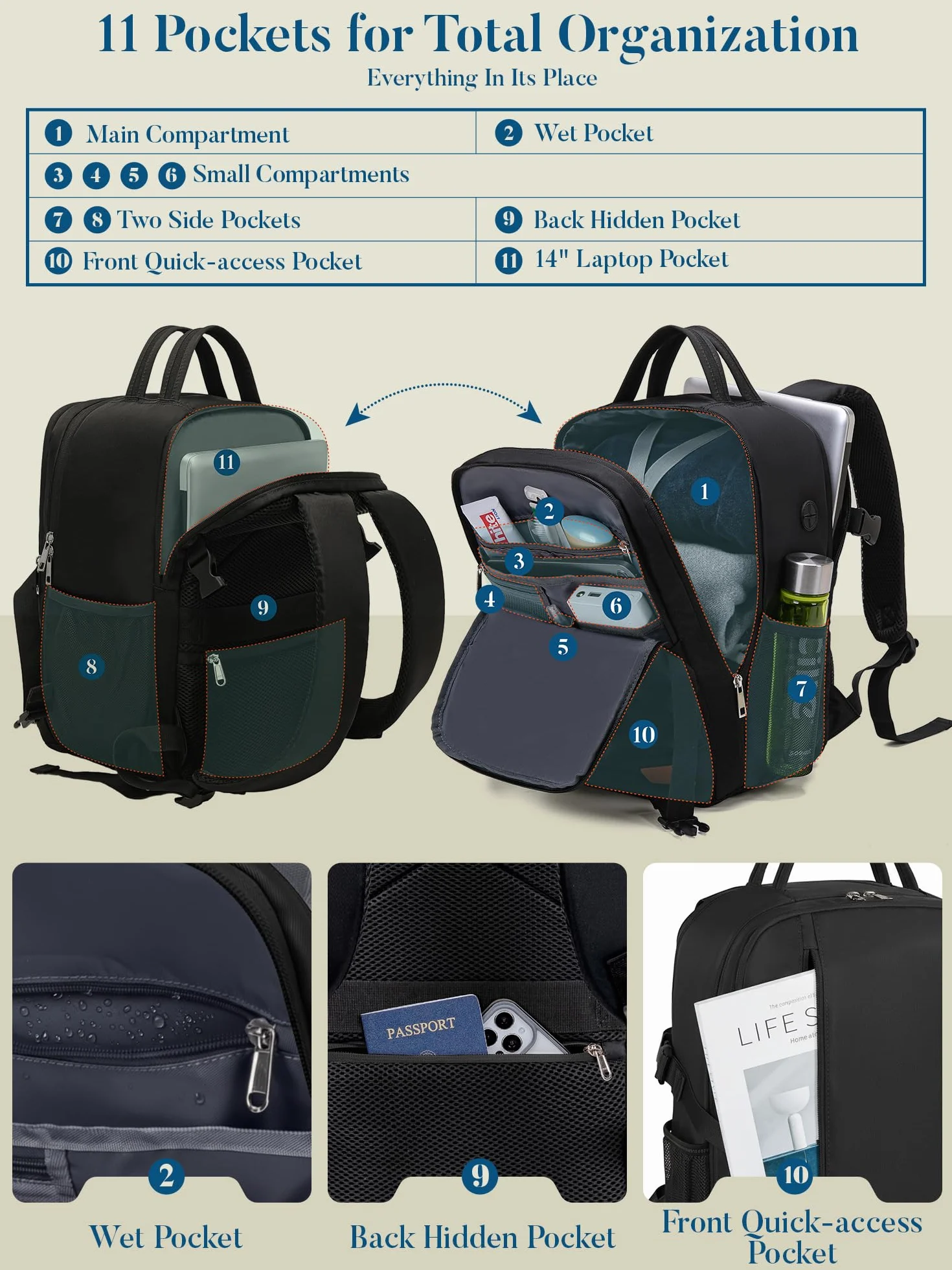 Lossga Bagage Cabine Sac 40x30x15 Sac a Dos Voyage Avion Valise Travel Bag