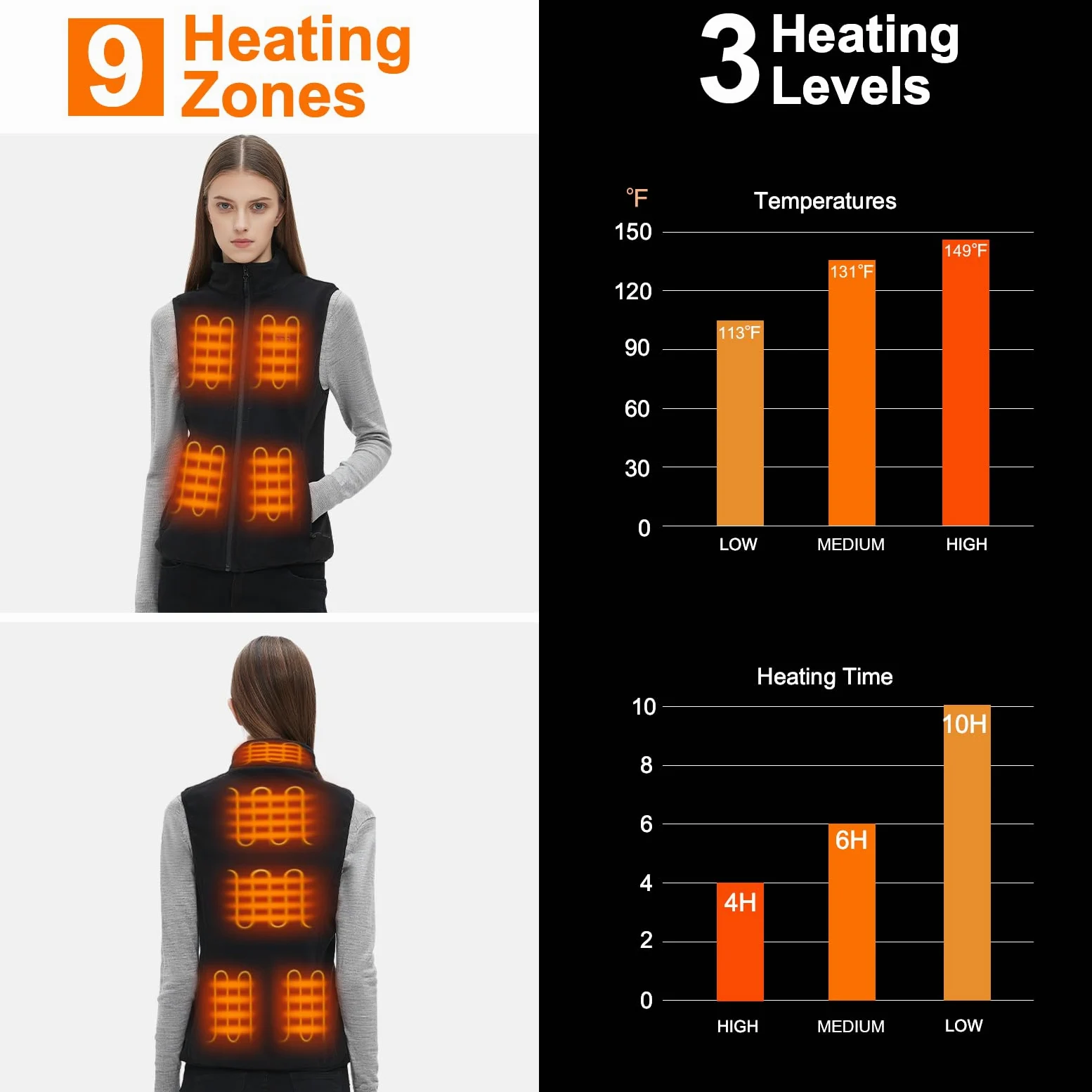 Gilet Chauffant Femme avec Batterie Incluse de 16000mAh 7.4V, Gilets Chauffant Polaire avec 9 Zones Chauffantes pour Hiver, Gilet Chauffants pour Sports en Plein Air-M