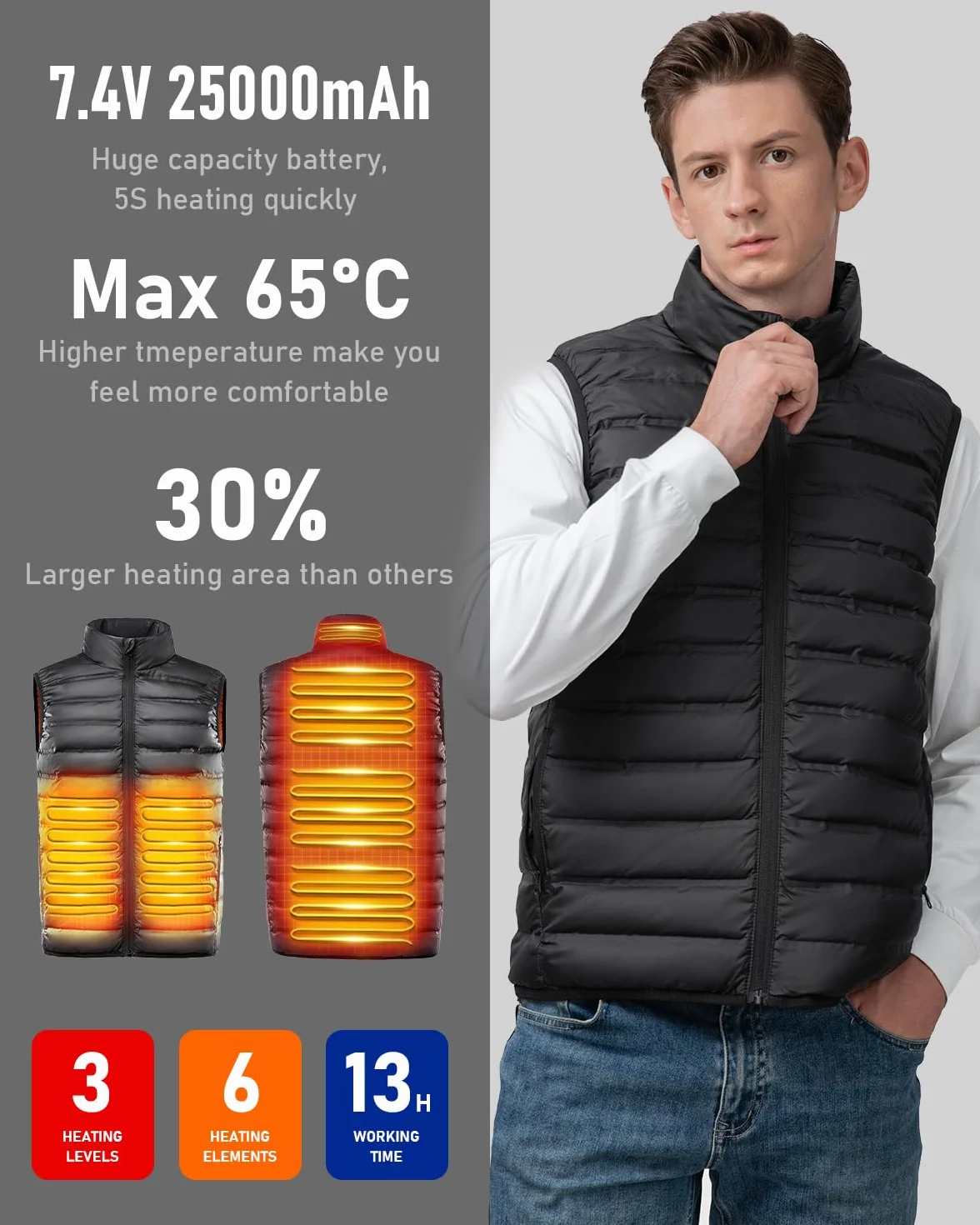 LABCOOL Gilet Chauffant, Veste Chauffante Homme Femme, Doudoune Chauffante avec 7.4V 25000mAh Batterie incluse, 3 Niveau de Chauffant, 6 Zones Chauffante, Blouson Sans Manche Chauffante