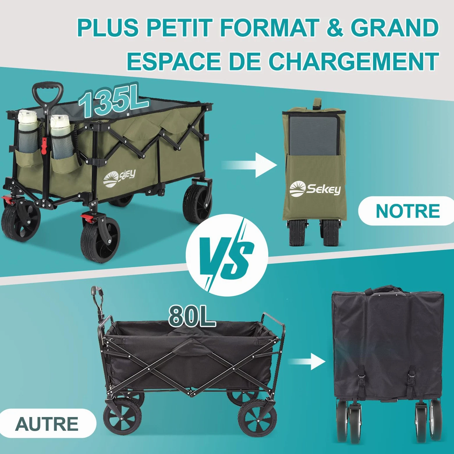 Sekey Chariot de Transport Pliable avec Hayon Arrière Extensible 135L & 200L, Chariot de Plage Pliable dans Quatre Directions jusqu'à 150KG SE4019, Vert Olive